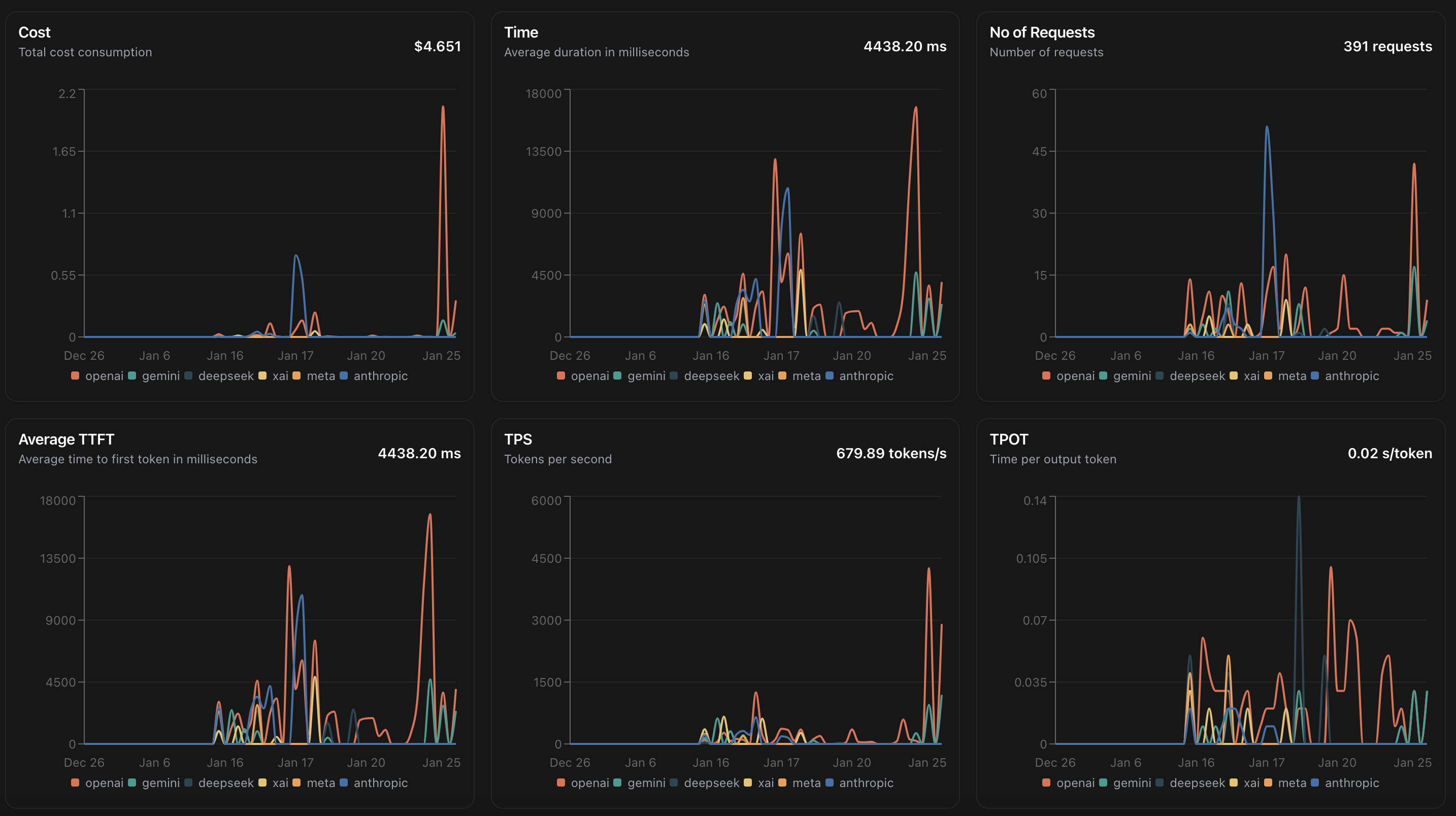 LLM Analytics