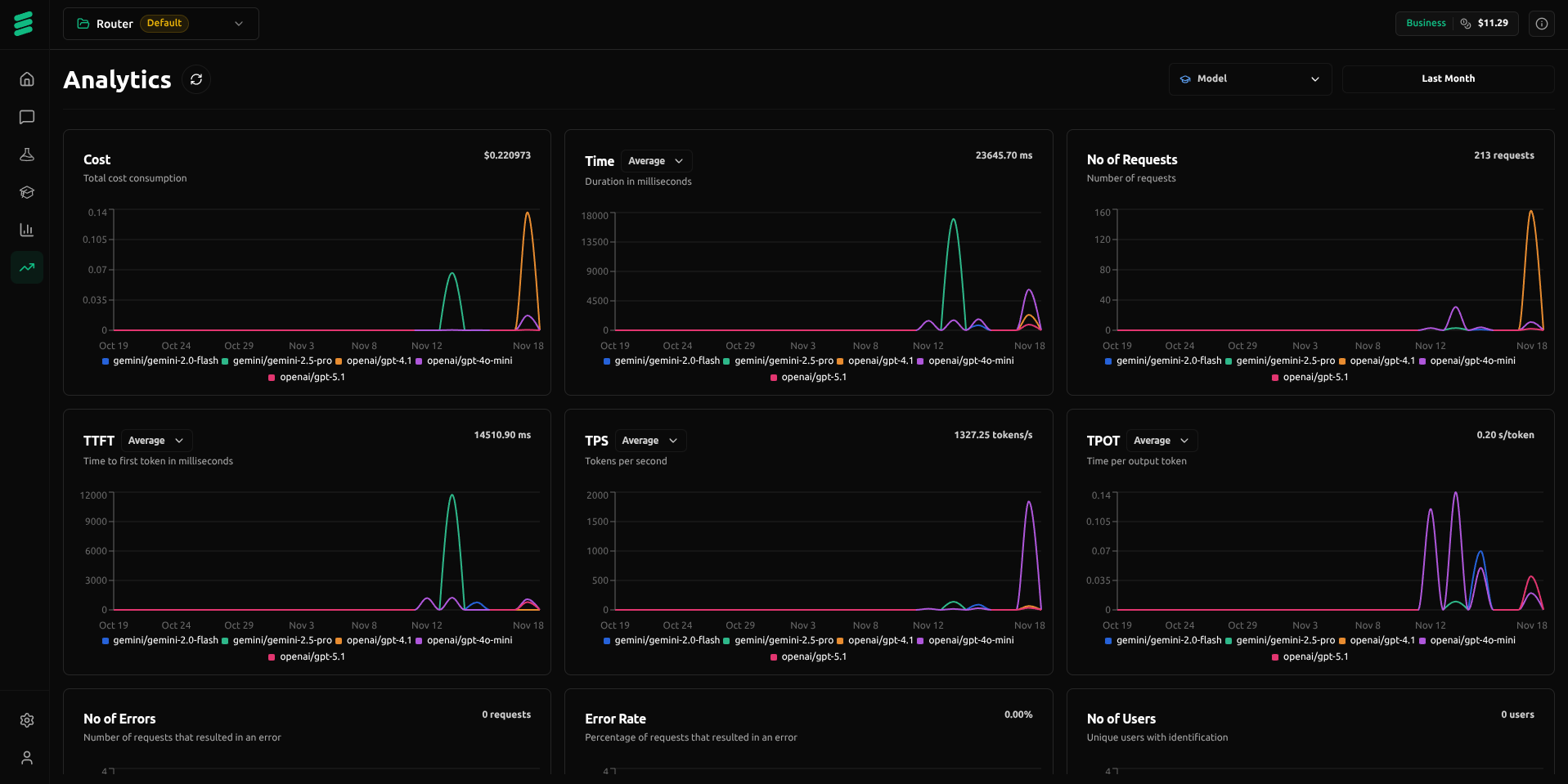 AI Gateway Screenshot 4