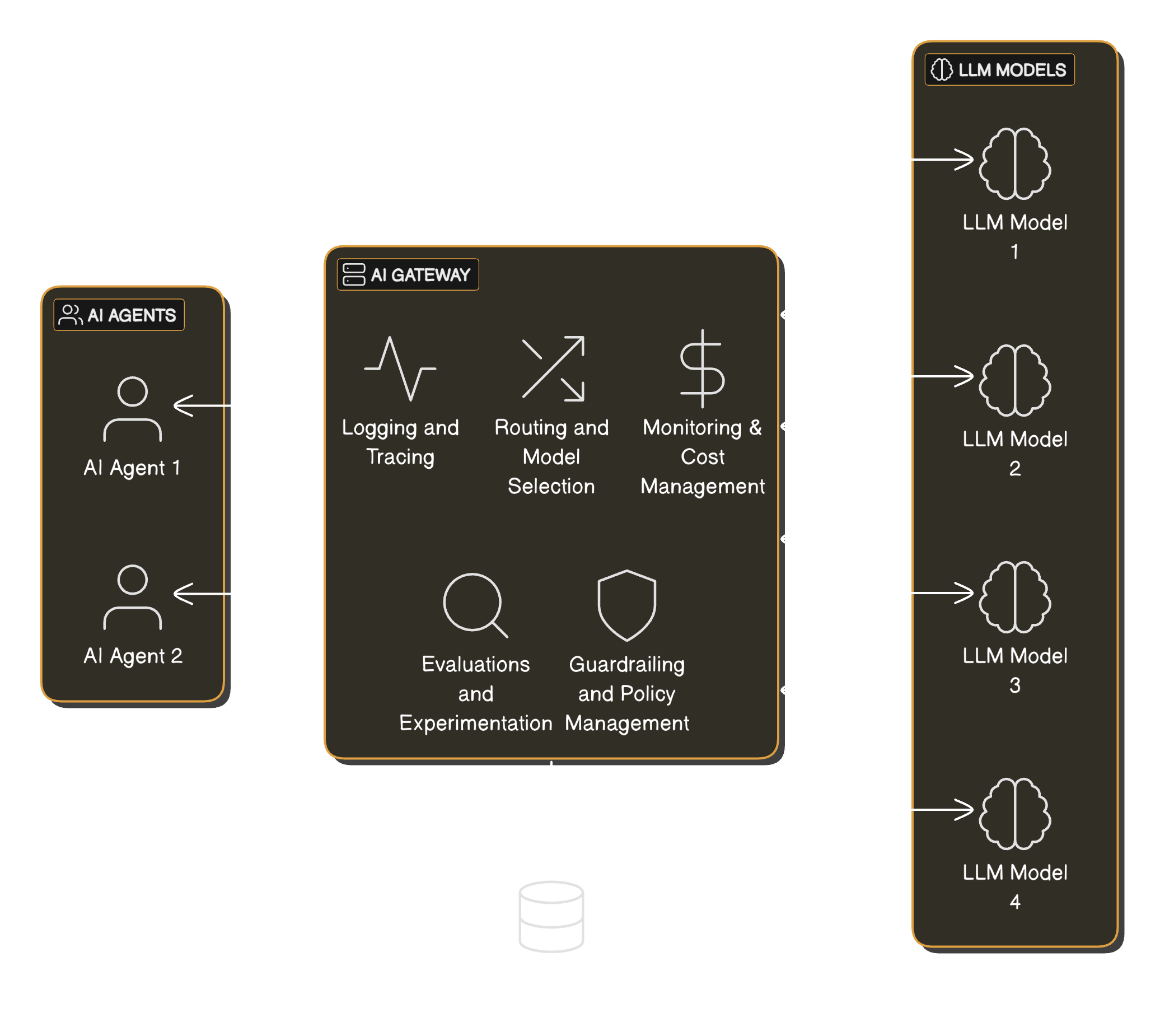 AI Gateway Architecture Diagram